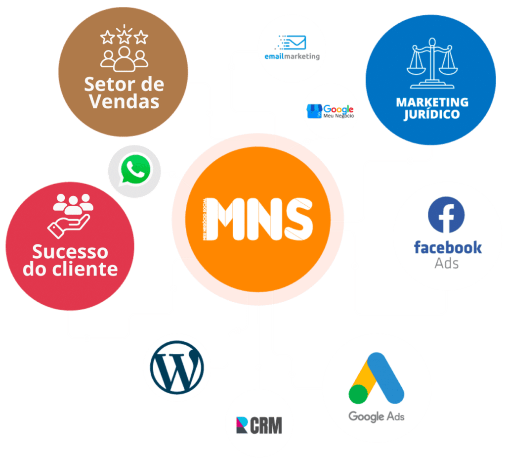 Fluxo de marketing da MNS para jurídico